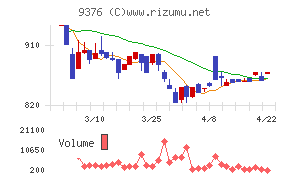 ユーラシア旅行社
