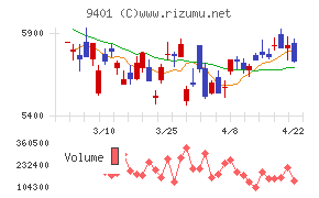 ＴＢＳホールディングス
