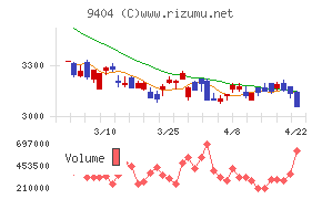日本テレビホールディングス