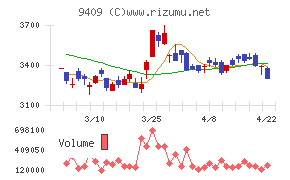 テレビ朝日ホールディングス