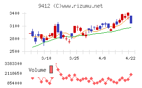 スカパーＪＳＡＴホールディングス