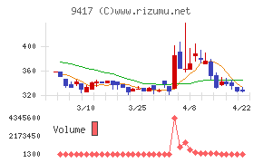 スマートバリュー