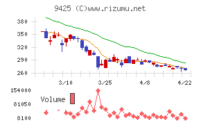 ＲｅＹｕｕ　Ｊａｐａｎ