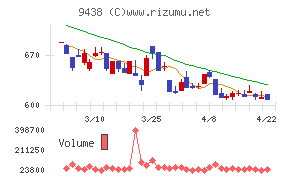 エムティーアイ