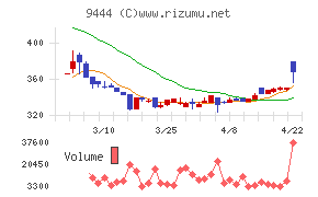 トーシンホールディングス