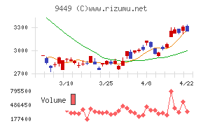 ＧＭＯインターネットグループ
