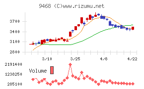 ＫＡＤＯＫＡＷＡ