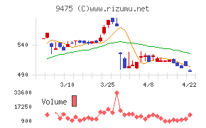 昭文社ホールディングス