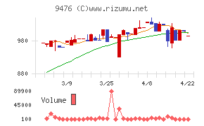 中央経済社ホールディングス