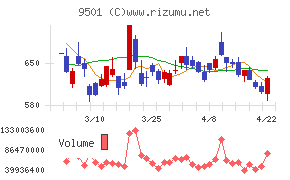 東京電力ホールディングス