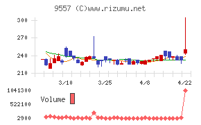 エアークローゼット