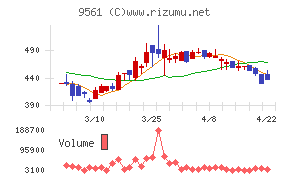 グラッドキューブ