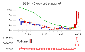 ウィルソン・ラーニング　ワールドワイド
