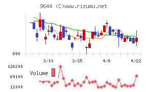 タナベコンサルティンググループ