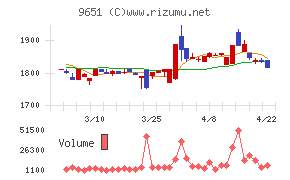 日本プロセスチャート