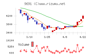 両毛システムズ