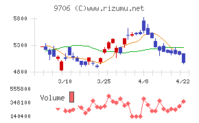 日本空港ビルデング