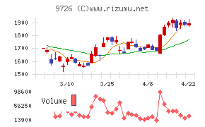 ＫＮＴ－ＣＴホールディングス