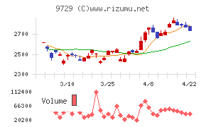トーカイチャート