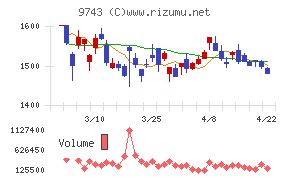 丹青社チャート