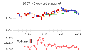 船井総研ホールディングス