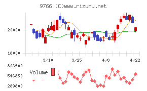 コナミグループ