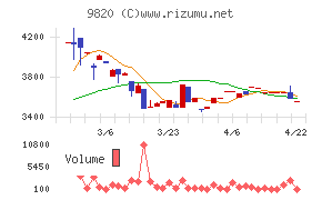 エムティジェネックス