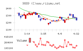 ＪＢＣＣホールディングス