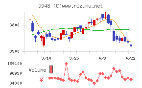 アークスチャート