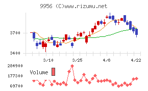 バローホールディングス