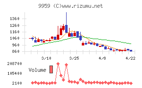 アシードホールディングス