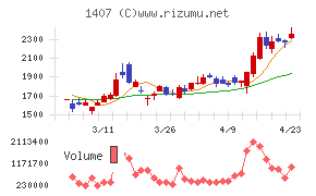 ウエストホールディングス