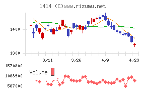 ショーボンドホールディングス