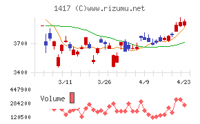 ミライト・ワン