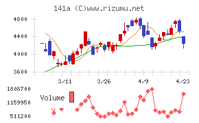 トライアルホールディングス