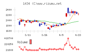 ＪＥＳＣＯホールディングス