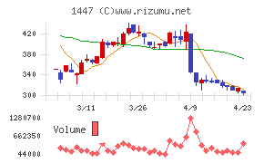 ＳＡＡＦホールディングス