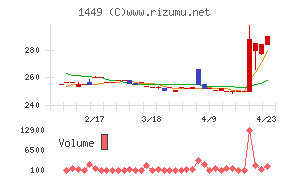 ＦＵＪＩジャパン