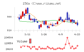 マテリアルグループ