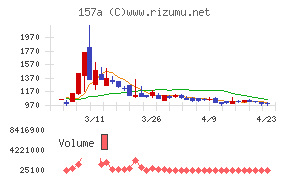 グリーンモンスター