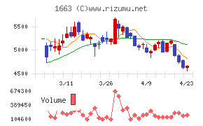 Ｋ＆Ｏエナジーグループ