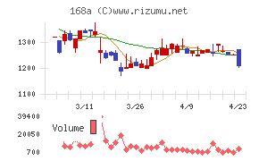 イタミアートチャート