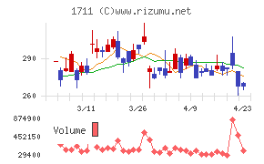 ＳＤＳホールディングス