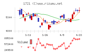 コムシスホールディングス