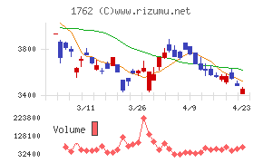高松コンストラクショングループ