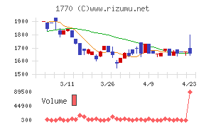 藤田エンジニアリング