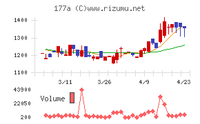 コージンバイオ