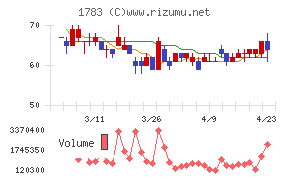 ｆａｎｔａｓｉｓｔａ