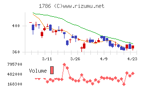 オリエンタル白石