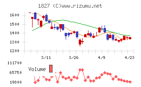 ナカノフドー建設